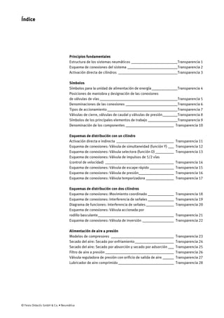 Índice
© Festo Didactic GmbH & Co. • Neumática
Principios fundamentales
Estructura de los sistemas neumáticos _________________________Transparencia 1
Esquema de conexiones del sistema ___________________________Transparencia 2
Activación directa de cilindros ________________________________Transparencia 3
Símbolos
Símbolos para la unidad de alimentación de energía______________Transparencia 4
Posiciones de maniobra y designación de las conexiones
de válvulas de vías __________________________________________Transparencia 5
Denominaciones de las conexiones ____________________________Transparencia 6
Tipos de accionamiento______________________________________Transparencia 7
Válvulas de cierre, válvulas de caudal y válvulas de presión________Transparencia 8
Símbolos de los principales elementos de trabajo ________________Transparencia 9
Denominación de los componentes __________________________ Transparencia 10
Esquemas de distribución con un cilindro
Activación directa e indirecta _______________________________ Transparencia 11
Esquema de conexiones: Válvula de simultaneidad (función Y) ___ Transparencia 12
Esquema de conexiones: Válvula selectora (función O)__________ Transparencia 13
Esquema de conexiones: Válvula de impulsos de 5/2 vías
(control de velocidad) _____________________________________ Transparencia 14
Esquema de conexiones: Válvula de escape rápido _____________ Transparencia 15
Esquema de conexiones: Válvula de presión___________________ Transparencia 16
Esquema de conexiones: Válvula temporizadora _______________ Transparencia 17
Esquemas de distribución con dos cilindros
Esquema de conexiones: Movimiento coordinado ______________ Transparencia 18
Esquema de conexiones: Interferencia de señales ______________ Transparencia 19
Diagrama de funciones: Interferencia de señales _______________ Transparencia 20
Esquema de conexiones: Válvula accionada por
rodillo basculante_________________________________________ Transparencia 21
Esquema de conexiones: Válvula de inversión _________________ Transparencia 22
Alimentación de aire a presión
Modelos de compresores __________________________________ Transparencia 23
Secado del aire: Secado por enfriamiento_____________________ Transparencia 24
Secado del aire: Secado por absorción y secado por adsorción ___ Transparencia 25
Filtro de aire a presión _____________________________________ Transparencia 26
Válvula reguladora de presión con orificio de salida de aire ______ Transparencia 27
Lubricador de aire comprimido ______________________________ Transparencia 28
 