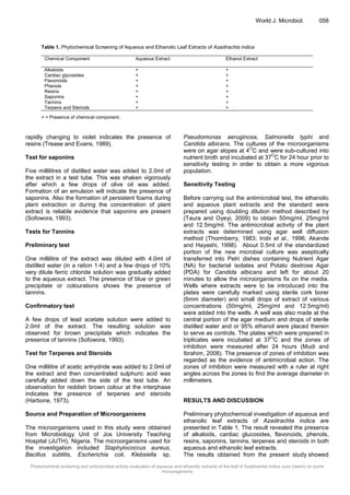 Phytochemical screening and antimicrobial activity evaluation of ...