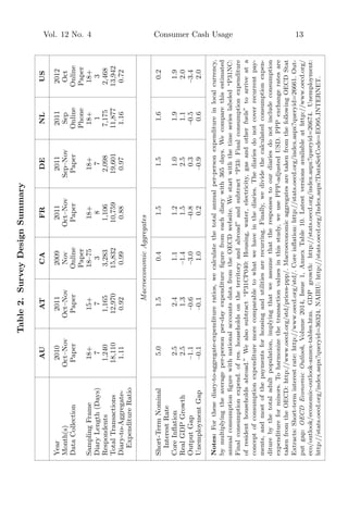 Vol. 12 No. 4 Consumer Cash Usage 13
Table2.SurveyDesignSummary
AUATCAFRDENLUS
Year2010201120092011201120112012
Month(s)Oct–NovOct–NovNovOct–NovSep–NovSepOct
DataCollectionPaperPaperOnlinePaperPaperOnlineOnline
PaperPhonePaper
SamplingFrame18+15+18–7518+18+18+18+
DiaryLength(Days)7738713
Respondents1,2401,1653,2831,1062,0987,1752,468
TotalTransactions18,11012,97015,83210,75919,60111,87713,942
Diary-to-Aggregate-1.110.920.990.880.971.160.72
ExpenditureRatio
MacroeconomicAggregates
Short-TermNominal5.01.50.41.51.51.60.2
InterestRate
CoreInﬂation2.52.41.11.21.01.91.9
RealGDPGrowth2.51.3–1.41.52.51.12.0
OutputGap–1.1–0.6–3.0–0.80.3–0.5–3.4
UnemploymentGap–0.1–0.11.00.2–0.90.62.0
Notes:Forthesediary-to-aggregate-expenditureratios,wecalculatethetotalannualper-personexpenditureinlocalcurrency,
bymultiplyingtheaverageper-personper-dayexpenditureﬁgurefromeachdiarywith365days.Wecomparethisestimated
annualconsumptionﬁgurewithnationalaccountsdatafromtheOECDwebsite.Westartwiththetimeserieslabeled“P31NC:
Finalconsumptionexpend.ofres.householdsontheterritoryandabroad”andsubtract“P33:Finalconsumptionexpenditure
ofresidenthouseholdsabroad.”Wealsosubtract“P31CP040:Housing,water,electricity,gasandotherfuels”toarriveata
conceptofconsumptionexpendituremorecomparabletowhatwehaveinthediaries.Thediariesdonotcoverrecurrentpay-
ments,andmostofthepaymentsforhousingandutilitiesarerecurring.Finally,wedividethecalculatedconsumptionexpen-
diturebythetotaladultpopulation,implyingthatweassumethattheresponsestoourdiariesdonotincludeconsumption
expenditureforminors.Toharmonizethetransactionvaluesinthisstudy,weusePPP-adjustedUSD.PPPexchangeratesare
takenfromtheOECD:http://www.oecd.org/std/prices-ppp/.MacroeconomicaggregatesaretakenfromthefollowingOECDStat
Extracts:Short-terminterestrate:http://www.oecd.org/std/.Coreinﬂation:http://stats.oecd.org/index.aspx?queryid=26661.Out-
putgap:OECDEconomicOutlook,Volume2014,Issue1,AnnexTable10.Latestversionsavailableathttp://www.oecd.org/
eco/outlook/economic-outlook-annex-tables.htm.GDPgrowth:http://stats.oecd.org/index.aspx?queryid=26674.Unemployment:
http://stats.oecd.org/index.aspx?queryid=36324.NAIRU:http://stats.oecd.org/Index.aspx?DataSetCode=EO95INTERNET.
 