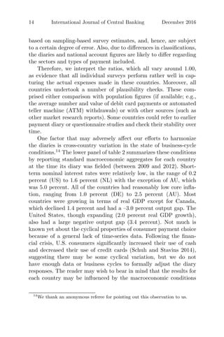 14 International Journal of Central Banking December 2016
based on sampling-based survey estimates, and, hence, are subject
to a certain degree of error. Also, due to diﬀerences in classiﬁcations,
the diaries and national account ﬁgures are likely to diﬀer regarding
the sectors and types of payment included.
Therefore, we interpret the ratios, which all vary around 1.00,
as evidence that all individual surveys perform rather well in cap-
turing the actual expenses made in these countries. Moreover, all
countries undertook a number of plausibility checks. These com-
prised either comparison with population ﬁgures (if available; e.g.,
the average number and value of debit card payments or automated
teller machine (ATM) withdrawals) or with other sources (such as
other market research reports). Some countries could refer to earlier
payment diary or questionnaire studies and check their stability over
time.
One factor that may adversely aﬀect our eﬀorts to harmonize
the diaries is cross-country variation in the state of business-cycle
conditions.14
The lower panel of table 2 summarizes these conditions
by reporting standard macroeconomic aggregates for each country
at the time its diary was ﬁelded (between 2009 and 2012). Short-
term nominal interest rates were relatively low, in the range of 0.2
percent (US) to 1.6 percent (NL) with the exception of AU, which
was 5.0 percent. All of the countries had reasonably low core inﬂa-
tion, ranging from 1.0 percent (DE) to 2.5 percent (AU). Most
countries were growing in terms of real GDP except for Canada,
which declined 1.4 percent and had a –3.0 percent output gap. The
United States, though expanding (2.0 percent real GDP growth),
also had a large negative output gap (3.4 percent). Not much is
known yet about the cyclical properties of consumer payment choice
because of a general lack of time-series data. Following the ﬁnan-
cial crisis, U.S. consumers signiﬁcantly increased their use of cash
and decreased their use of credit cards (Schuh and Stavins 2014),
suggesting there may be some cyclical variation, but we do not
have enough data or business cycles to formally adjust the diary
responses. The reader may wish to bear in mind that the results for
each country may be inﬂuenced by the macroeconomic conditions
14
We thank an anonymous referee for pointing out this observation to us.
 