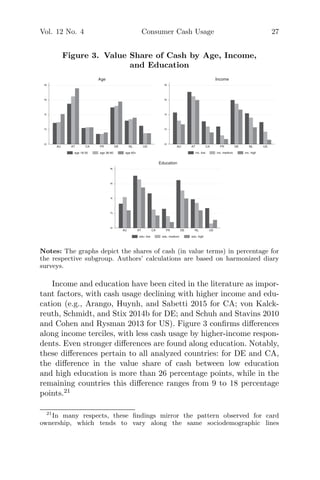 Vol. 12 No. 4 Consumer Cash Usage 27
Figure 3. Value Share of Cash by Age, Income,
and Education
0.2.4.6.8
AU AT CA FR DE NL US
Age
age 18-35 age 36-60 age 60+
0.2.4.6.8
AU AT CA FR DE NL US
Income
inc. low inc. medium inc. high
0.2.4.6.8
AU AT CA FR DE NL US
Education
edu. low edu. medium edu. high
Notes: The graphs depict the shares of cash (in value terms) in percentage for
the respective subgroup. Authors’ calculations are based on harmonized diary
surveys.
Income and education have been cited in the literature as impor-
tant factors, with cash usage declining with higher income and edu-
cation (e.g., Arango, Huynh, and Sabetti 2015 for CA; von Kalck-
reuth, Schmidt, and Stix 2014b for DE; and Schuh and Stavins 2010
and Cohen and Rysman 2013 for US). Figure 3 conﬁrms diﬀerences
along income terciles, with less cash usage by higher-income respon-
dents. Even stronger diﬀerences are found along education. Notably,
these diﬀerences pertain to all analyzed countries: for DE and CA,
the diﬀerence in the value share of cash between low education
and high education is more than 26 percentage points, while in the
remaining countries this diﬀerence ranges from 9 to 18 percentage
points.21
21
In many respects, these ﬁndings mirror the pattern observed for card
ownership, which tends to vary along the same sociodemographic lines
 