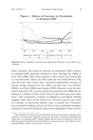 Vol. 12 No. 4 Consumer Cash Usage 3
Figure 1. Ratios of Currency in Circulation
to Nominal GDP
0.05.1.15
1960 1970 1980 1990 2000 2010
year
Euro US US (Domestic) AU CA
AT DE FR NL
Sources: Haver Analytics, International Financial Statistics, and authors’ cal-
culations.
these countries, the ratios of currency in circulation (CIC) relative
to nominal GDP generally declined at least through the 1980s or
even early 1990s. Since then, however, these ratios have stayed ﬂat
or even increased. Likely, the CIC ratios for the United States (US)
and the euro area (euro) have increased considerably because of
strong foreign demand for the dollar and the euro; see Fischer,
K¨ohler, and Seitz (2004) and Judson (2012). However, even the esti-
mated domestic U.S. currency ratio has increased since 2000 and its
behavior is similar to that of the ratios in the other non-euro coun-
tries.2
The econometric evidence in Briglevics and Schuh (2013b)
suggests that some of the recent U.S. increase may be the result
of a decline in short-term interest rates to nearly zero. Neverthe-
less, persistent holding and use of cash in these industrial countries
during the spread of electronic alternatives highlights a dire need for
2
The domestic currency ratio could still be driven by domestic hoarding. One
indicator of transaction demand is given by the ratio of medium-denomination
bank notes to nominal GDP. Judson (2012) shows that the respective ratio for
$20 decreased by half for the United States and Canada since the 1970s but has
remained fairly stable over the past ten years.
 