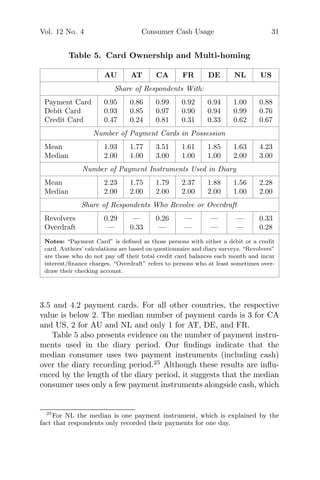Vol. 12 No. 4 Consumer Cash Usage 31
Table 5. Card Ownership and Multi-homing
AU AT CA FR DE NL US
Share of Respondents With:
Payment Card 0.95 0.86 0.99 0.92 0.94 1.00 0.88
Debit Card 0.93 0.85 0.97 0.90 0.94 0.99 0.76
Credit Card 0.47 0.24 0.81 0.31 0.33 0.62 0.67
Number of Payment Cards in Possession
Mean 1.93 1.77 3.51 1.61 1.85 1.63 4.23
Median 2.00 1.00 3.00 1.00 1.00 2.00 3.00
Number of Payment Instruments Used in Diary
Mean 2.23 1.75 1.79 2.37 1.88 1.56 2.28
Median 2.00 2.00 2.00 2.00 2.00 1.00 2.00
Share of Respondents Who Revolve or Overdraft
Revolvers 0.29 — 0.26 — — — 0.33
Overdraft — 0.33 — — — — 0.28
Notes: “Payment Card” is deﬁned as those persons with either a debit or a credit
card. Authors’ calculations are based on questionnaire and diary surveys. “Revolvers”
are those who do not pay oﬀ their total credit card balances each month and incur
interest/ﬁnance charges. “Overdraft” refers to persons who at least sometimes over-
draw their checking account.
3.5 and 4.2 payment cards. For all other countries, the respective
value is below 2. The median number of payment cards is 3 for CA
and US, 2 for AU and NL and only 1 for AT, DE, and FR.
Table 5 also presents evidence on the number of payment instru-
ments used in the diary period. Our ﬁndings indicate that the
median consumer uses two payment instruments (including cash)
over the diary recording period.25
Although these results are inﬂu-
enced by the length of the diary period, it suggests that the median
consumer uses only a few payment instruments alongside cash, which
25
For NL the median is one payment instrument, which is explained by the
fact that respondents only recorded their payments for one day.
 