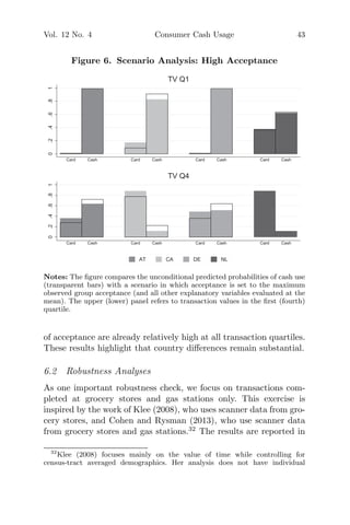 Vol. 12 No. 4 Consumer Cash Usage 43
Figure 6. Scenario Analysis: High Acceptance
0.2.4.6.81
Card Cash Card Cash Card Cash Card Cash
TV Q1
0.2.4.6.81
Card Cash Card Cash Card Cash Card Cash
AT CA DE NL
TV Q4
Notes: The ﬁgure compares the unconditional predicted probabilities of cash use
(transparent bars) with a scenario in which acceptance is set to the maximum
observed group acceptance (and all other explanatory variables evaluated at the
mean). The upper (lower) panel refers to transaction values in the ﬁrst (fourth)
quartile.
of acceptance are already relatively high at all transaction quartiles.
These results highlight that country diﬀerences remain substantial.
6.2 Robustness Analyses
As one important robustness check, we focus on transactions com-
pleted at grocery stores and gas stations only. This exercise is
inspired by the work of Klee (2008), who uses scanner data from gro-
cery stores, and Cohen and Rysman (2013), who use scanner data
from grocery stores and gas stations.32
The results are reported in
32
Klee (2008) focuses mainly on the value of time while controlling for
census-tract averaged demographics. Her analysis does not have individual
 