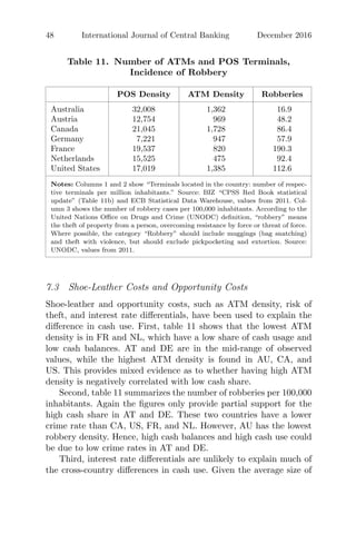 48 International Journal of Central Banking December 2016
Table 11. Number of ATMs and POS Terminals,
Incidence of Robbery
POS Density ATM Density Robberies
Australia 32,008 1,362 16.9
Austria 12,754 969 48.2
Canada 21,045 1,728 86.4
Germany 7,221 947 57.9
France 19,537 820 190.3
Netherlands 15,525 475 92.4
United States 17,019 1,385 112.6
Notes: Columns 1 and 2 show “Terminals located in the country: number of respec-
tive terminals per million inhabitants.” Source: BIZ “CPSS Red Book statistical
update” (Table 11b) and ECB Statistical Data Warehouse, values from 2011. Col-
umn 3 shows the number of robbery cases per 100,000 inhabitants. According to the
United Nations Oﬃce on Drugs and Crime (UNODC) deﬁnition, “robbery” means
the theft of property from a person, overcoming resistance by force or threat of force.
Where possible, the category “Robbery” should include muggings (bag snatching)
and theft with violence, but should exclude pickpocketing and extortion. Source:
UNODC, values from 2011.
7.3 Shoe-Leather Costs and Opportunity Costs
Shoe-leather and opportunity costs, such as ATM density, risk of
theft, and interest rate diﬀerentials, have been used to explain the
diﬀerence in cash use. First, table 11 shows that the lowest ATM
density is in FR and NL, which have a low share of cash usage and
low cash balances. AT and DE are in the mid-range of observed
values, while the highest ATM density is found in AU, CA, and
US. This provides mixed evidence as to whether having high ATM
density is negatively correlated with low cash share.
Second, table 11 summarizes the number of robberies per 100,000
inhabitants. Again the ﬁgures only provide partial support for the
high cash share in AT and DE. These two countries have a lower
crime rate than CA, US, FR, and NL. However, AU has the lowest
robbery density. Hence, high cash balances and high cash use could
be due to low crime rates in AT and DE.
Third, interest rate diﬀerentials are unlikely to explain much of
the cross-country diﬀerences in cash use. Given the average size of
 