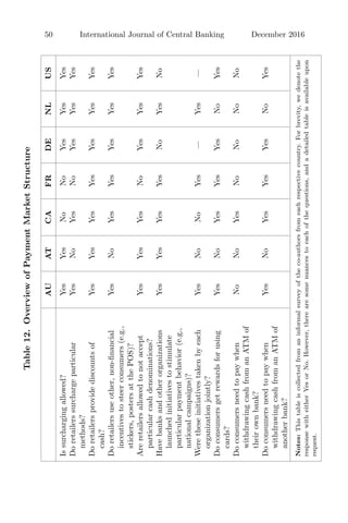 50 International Journal of Central Banking December 2016
Table12.OverviewofPaymentMarketStructure
AUATCAFRDENLUS
Issurchargingallowed?YesYesNoNoYesYesYes
Doretailerssurchargeparticular
methods?
YesNoYesNoYesYesYes
Doretailersprovidediscountsof
cash?
YesYesYesYesYesYesYes
Doretailersuseother,non-ﬁnancial
incentivestosteerconsumers(e.g.,
stickers,postersatthePOS)?
YesNoYesYesYesYesYes
Areretailersallowedtonotaccept
particularcashdenominations?
YesYesYesNoYesYesYes
Havebanksandotherorganizations
launchedinitiativestostimulate
particularpaymentbehavior(e.g.,
nationalcampaigns)?
YesYesYesYesNoYesNo
Weretheseinitiativestakenbyeach
organizationjointly?
YesNoNoYes—Yes—
Doconsumersgetrewardsforusing
cards?
YesNoYesYesYesNoYes
Doconsumersneedtopaywhen
withdrawingcashfromanATMof
theirownbank?
NoNoYesNoNoNoNo
Doconsumersneedtopaywhen
withdrawingcashfromanATMof
anotherbank?
YesNoYesYesYesNoYes
Notes:Thistableiscollectedfromaninformalsurveyoftheco-authorsfromeachrespectivecountry.Forbrevity,wedenotethe
responsewitheitherYesorNo.However,therearesomenuancestoeachofthequestions,andadetailedtableisavailableupon
request.
 