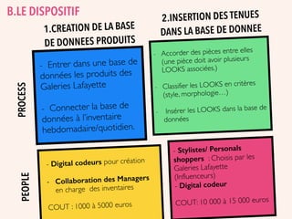 PROCESSPEOPLE
- Entrer dans une base de
données les produits des
Galeries Lafayette
- Connecter la base de
données à l’inventaire
hebdomadaire/quotidien.
- Digital codeurs pour création
- Collaboration des Managers
en charge des inventaires
COUT : 1000 à 5000 euros
- Accorder des pièces entre elles
(une pièce doit avoir plusieurs
LOOKS associées.)
- Classifier les LOOKS en critères
(style, morphologie…)
- Insérer les LOOKS dans la base de
données
- Stylistes/ Personals
shoppers : Choisis par les
Galeries Lafayette
(Influenceurs)
- Digital codeur
COUT: 10 000 à 15 000 euros
1.CREATION DE LA BASE
DE DONNEES PRODUITS
2.INSERTION DES TENUES
DANS LA BASE DE DONNEE
B.LE DISPOSITIF
 