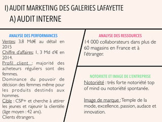 A) AUDIT INTERNE
I) AUDIT MARKETING DES GALERIES LAFAYETTE
ANALYSE DES PERFORMANCES
Ventes: 3,8 Md€ au détail en
2015
Chiffre d’affaires: 1, 3 Md d’€ en
2014.
Profil client  : majorité des
acheteurs réguliers sont des
femmes.
Dominance du pouvoir de
décision des femmes même pour
les produits destinés aux
hommes.
Cible : CSP+ et cherche à attirer
les jeunes et rajeunir la clientèle
(âge moyen : 42 ans).
Clients étrangers.
ANALYSE DES RESSOURCES
14 000 collaborateurs dans plus de
60 magasins en France et à
l’étranger.
NOTORIETE ET IMAGE DE L’ENTREPRISE
Notoriété : très forte notoriété top
of mind ou notoriété spontanée.
Image de marque :Temple de la
mode, excellence, passion, audace et
innovation.
 