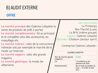 B) AUDIT EXTERNE
GALERIES LAFAYETTE
Part de marché (grands
magasins)
Leader 
CA 1,6 milliard au 1er
semestre de 2016
Positionnement De la mode accessible au
luxe, « la mode vit plus
fort »
Le marché principal des Galeries Lafayette: la
vente de produits de prêt à porter.
Le marché complémentaire : lié au principal
et le complète: celui des accessoires, du
maquillage etc.
Le marché indirect : celui de la concurrence
indirecte soit par exemple le marché de la
mode sur Internet.
Le marché support : celui des grands
magasins.
Le marché générique : la mode, les
vêtements.
Les concurrents
Le Printemps,
Bon Marché (Luxe)
Le BHV (même groupe)
Leader : Galeries Lafayette
Outsider : Citadium (secteur sport)
L’entreprise Galeries Lafayette :
OFFRE
 