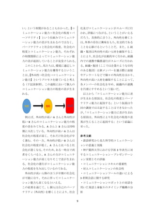 何故 コミュニケーション能力に差が生まれるのか 明治学院大学 経営学科 林祥平ゼミナール所属 杉山大地