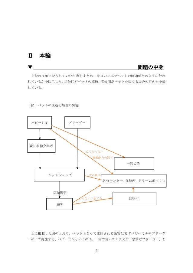 犬猫ペット問題pdf