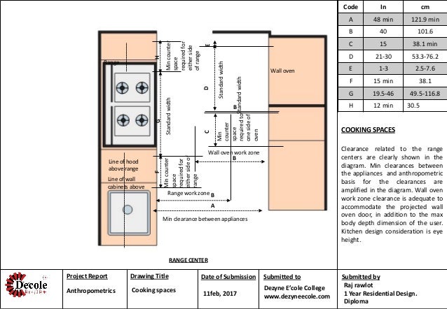 Anthropometry In Kitchen Design Anthropometry In Kitchen Design