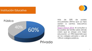 Institución Educativa
4
60%
40%
Privada
Pública
Más de 50% de padres
encuestados afirma que sus hijos
asisten a centros educativos
privados.
Según Datum 2014: Al consultar a
los padres de familia sobre dónde
creen que se otorga una mejor
educación, un 70% respondió que
en los colegios privados y solo el
12% en colegios públicos.
 