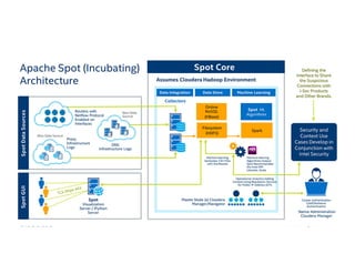 10©	Cloudera,	Inc.	All	rights	reserved.
 