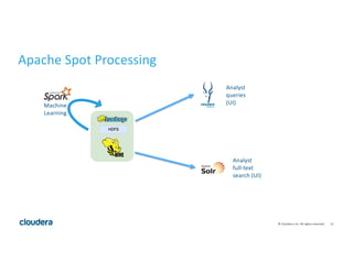 12©	Cloudera,	Inc.	All	rights	reserved.
Apache	Spot	Processing
Analyst	
queries	
(UI)
Analyst	
full-text	
search	(UI)
Machine	
Learning
 