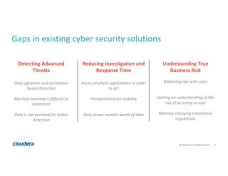 6©	Cloudera,	Inc.	All	rights	reserved.
Gaps	in	existing	cyber	security	solutions
Detecting	Advanced	
Threats
Only	signature	and	correlation	
based	detection
Machine	learning	is	difficult	to	
implement	
Data	is	not	enriched	for	better	
detection
Reducing	Investigation	and	
Response	Time
Access	multiple	applications	in	order	
to	act
Partial	enterprise	visibility
Only	access	months	worth	of	data
Understanding	True	
Business	Risk
Balancing	risk	with	costs
Getting	an	understanding	of	the	
risk	of	an	entity	or	user
Meeting	changing	compliance	
regulations
 