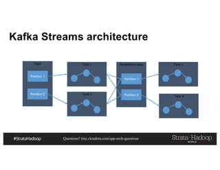 Questions? tiny.cloudera.com/app-arch-questions
Topic
Partition 1
Partition 2
Task 1 Re-partition topic
Partition 1
Partition 2
Task 3
Task 2
Task 4
Kafka Streams architecture
 