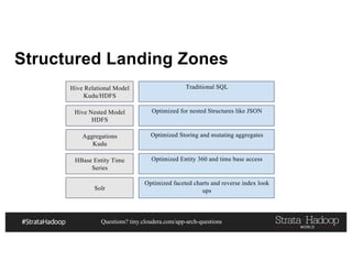 Questions? tiny.cloudera.com/app-arch-questions
Structured Landing Zones
Hive Relational Model
Kudu/HDFS
Hive Nested Model
HDFS
Aggregations
Kudu
HBase Entity Time
Series
Solr
Traditional SQL
Optimized for nested Structures like JSON
Optimized Storing and mutating aggregates
Optimized Entity 360 and time base access
Optimized faceted charts and reverse index look
ups
 
