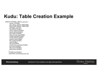 Questions? tiny.cloudera.com/app-arch-questions
Kudu: Table Creation Example
CREATE EXTERNAL TABLE ny_taxi_trip (
vender_id STRING,
tpep_pickup_datetime TIMESTAMP,
tpep_dropoff_datetime TIMESTAMP,
passenger_count INT,
trip_distance DOUBLE,
pickup_longitude DOUBLE,
pickup_latitude DOUBLE,
rate_code_id STRING,
store_and_fwd_flag STRING,
dropoff_longitude DOUBLE,
dropoff_latitude DOUBLE,
payment_type STRING,
fare_amount DOUBLE,
extra DOUBLE,
mta_tax DOUBLE,
improvement_surcharge DOUBLE,
tip_amount DOUBLE,
tolls_amount DOUBLE,
total_amount DOUBLE
)
STORED AS PARQUET
LOCATION 'usr/root/hive/ny_taxi_trip';
 