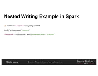 Questions? tiny.cloudera.com/app-arch-questions
Nested Writing Example in Spark
val jsonDF = hiveContext.read.json(jsonRDD)
jsonDF.write.parquet("./parquet")
hiveContext.createExternalTable("jsonNestedTable", "./parquet")
 