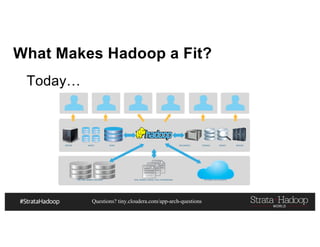 Questions? tiny.cloudera.com/app-arch-questions
What Makes Hadoop a Fit?
SERVERS MARTS EDWS DOCUMENTS STORAGE SEARCH ARCHIVE
ERP,	CRM,	RDBMS,	MACHINES FILES,	IMAGES,	VIDEOS,	LOGS,	CLICKSTREAMS EXTERNAL	DATA	SOURCES
Today…
 