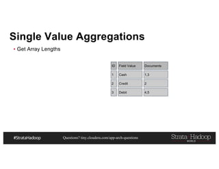 Questions? tiny.cloudera.com/app-arch-questions
Single Value Aggregations
▪ Get Array Lengths
ID Field Value Documents
1 Cash 1,3
2 Credit 2
3 Debit 4,5
 