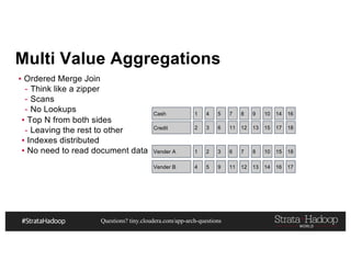 Questions? tiny.cloudera.com/app-arch-questions
Multi Value Aggregations
▪ Ordered Merge Join
- Think like a zipper
- Scans
- No Lookups
▪ Top N from both sides
- Leaving the rest to other
▪ Indexes distributed
▪ No need to read document data
1 4 5 7 8 9 10 14 16
2 3 6 11 12 13 15 17 18
1 2 3 6 7 8 10 15 18
Cash
Credit
Vender A
4 5 9 11 12 13 14 16 17Vender B
 