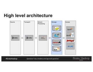 Questions? tiny.cloudera.com/app-arch-questions
Storage
High level architecture
Source Transport Stream
Processing
Access
 