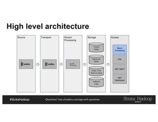 Questions? tiny.cloudera.com/app-arch-questions
High level architecture
Source Transport Stream
Processing
Storage Access
Nested
Tables
Indexed
Cube
Relational
Tables
Entity Time
Series Lookup
Batch
Processing
SQL
NRT REST
NRT
Dashboard
 