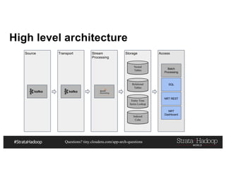 Questions? tiny.cloudera.com/app-arch-questions
High level architecture
Source Transport Stream
Processing
Storage Access
Nested
Tables
Indexed
Cube
Relational
Tables
Entity Time
Series Lookup
Batch
Processing
SQL
NRT REST
NRT
Dashboard
 