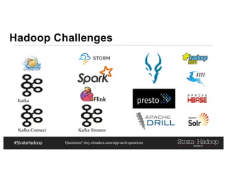 Questions? tiny.cloudera.com/app-arch-questions
Hadoop Challenges
Kafka StreamsKafka Connect
Kafka
 