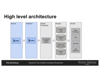 Questions? tiny.cloudera.com/app-arch-questions
High level architecture
Source Transport Stream
Processing
Storage Access
Processing &
Ingestion
Engine
Nested
Tables
Indexed
Cube
Relational
Tables
Entity Time
Series Lookup
Batch
Processing
SQL
NRT Rest
NRT
Dashboard
 