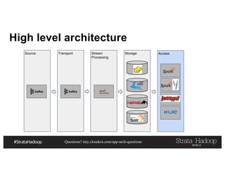 Questions? tiny.cloudera.com/app-arch-questions
Access
High level architecture
Source Transport Stream
Processing
Storage
 