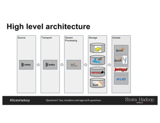 Questions? tiny.cloudera.com/app-arch-questions
High level architecture
Source Transport Stream
Processing
Storage Access
 