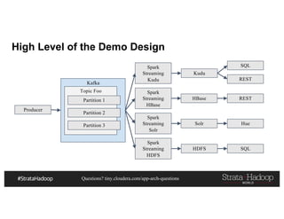Questions? tiny.cloudera.com/app-arch-questions
High Level of the Demo Design
Producer
Kafka
Topic Foo
Partition 1
Partition 2
Partition 3
Spark
Streaming
Kudu
Spark
Streaming
HBase
Spark
Streaming
Solr
Spark
Streaming
HDFS
Kudu
HBase
Solr
HDFS
SQL
REST
REST
Hue
SQL
 