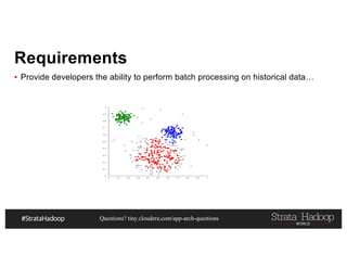 Questions? tiny.cloudera.com/app-arch-questions
Requirements
▪ Provide developers the ability to perform batch processing on historical data…
 