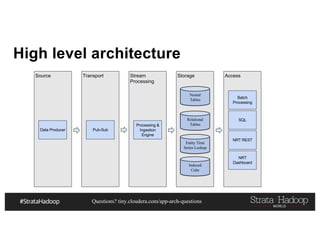 Questions? tiny.cloudera.com/app-arch-questions
High level architecture
Source Transport Stream
Processing
Storage Access
Data Producer Pub-Sub
Processing &
Ingestion
Engine
Nested
Tables
Indexed
Cube
Relational
Tables
Entity Time
Series Lookup
Batch
Processing
SQL
NRT REST
NRT
Dashboard
 