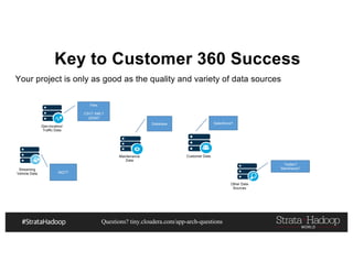 Questions? tiny.cloudera.com/app-arch-questions
Key to Customer 360 Success
Your project is only as good as the quality and variety of data sources
Geo-location/
Traffic Data
Customer DataMaintenance
Data
Other Data
Sources
Streaming
Vehicle Data
Files
CSV? XML?
JSON?
Twitter?
Mainframe?
Database Salesforce?
MQTT
 