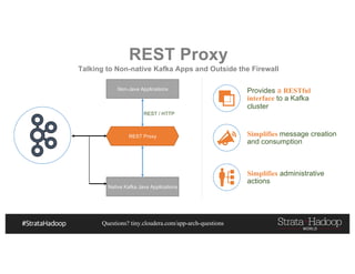 Questions? tiny.cloudera.com/app-arch-questions
REST Proxy
Talking to Non-native Kafka Apps and Outside the Firewall
REST Proxy
Non-Java Applications
Native Kafka Java Applications
REST / HTTP
Simplifies administrative
actions
Simplifies message creation
and consumption
Provides a RESTful
interface to a Kafka
cluster
 