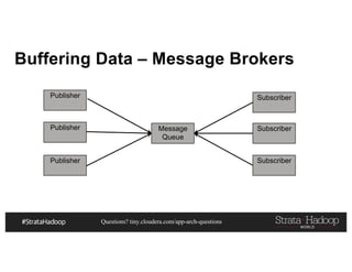Questions? tiny.cloudera.com/app-arch-questions
Buffering Data – Message Brokers
Publisher
Publisher
Publisher
Message
Queue
Subscriber
Subscriber
Subscriber
 