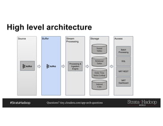 Questions? tiny.cloudera.com/app-arch-questions
High level architecture
Source Buffer Stream
Processing
Storage Access
Processing &
Ingestion
Engine
Nested
Tables
Indexed
Cube
Relational
Tables
Entity Time
Series Lookup
Batch
Processing
SQL
NRT REST
NRT
Dashboard
 