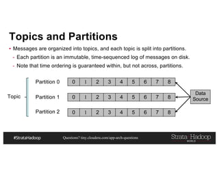 Questions? tiny.cloudera.com/app-arch-questions
Topics and Partitions
▪ Messages are organized into topics, and each topic is split into partitions.
- Each partition is an immutable, time-sequenced log of messages on disk.
- Note that time ordering is guaranteed within, but not across, partitions.
0 1 2 3 4 5 6 7 8
0 1 2 3 4 5 6 7 8
0 1 2 3 4 5 6 7 8
Partition 0
Partition 1
Partition 2
Data
Source
Topic
 