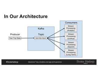 Questions? tiny.cloudera.com/app-arch-questions
Consumers
In Our Architecture
Taxi Trip Data
Producer
Kafka
taxi-trip-input
Topic
Stream
Processing
(Analytic)
Stream
Processing
(Lookup)
Stream
Processing
(Search)
Stream
Processing
(Long Term)
 