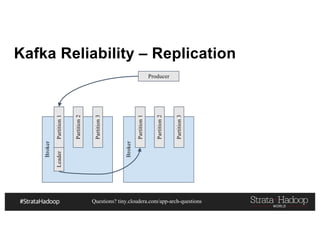 Questions? tiny.cloudera.com/app-arch-questions
Kafka Reliability – Replication
Producer
Broker
Partition1
Partition2
Partition3
Broker
Partition1
Partition2
Partition3
Leader
 