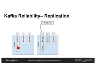 Questions? tiny.cloudera.com/app-arch-questions
Kafka Reliability– Replication
Producer
Broker
Partition1
Partition2
Partition3
Broker
Partition1
Partition2
Partition3
Leader
Leader
 