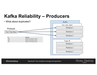 Questions? tiny.cloudera.com/app-arch-questions
Kafka Reliability – Producers
▪ What about duplicates?
Taxi Trip Data
Kafka
taxi_trip_input
Partition 1
Partition 2
Partition 3
Topic B
Partition 1
Partition 2
Partition 3
Producer
ID Message
1000 2009-01-04 03:02:00,1,2.629,...
1001 2009-01-04 03:38:00,3,4.549…
1001 2009-01-04 03:38:00,3,4.549…
 