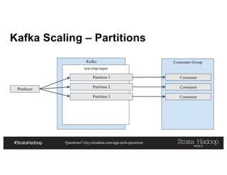 Questions? tiny.cloudera.com/app-arch-questions
Kafka Scaling – Partitions
Producer
Kafka
taxi-trip-input
Partition 1
Partition 2
Partition 3
Consumer Group
Consumer
Consumer
Consumer
 