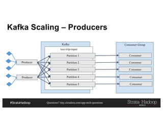 Questions? tiny.cloudera.com/app-arch-questions
Kafka Scaling – Producers
Producer
Kafka
taxi-trip-input
Partition 1
Partition 2
Partition 3
Consumer Group
Consumer
Consumer
Consumer
Partition 4
Partition 5
Consumer
Consumer
Producer
 