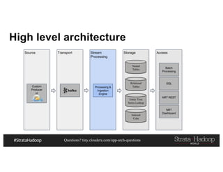 Questions? tiny.cloudera.com/app-arch-questions
High level architecture
Source Transport Stream
Processing
Storage Access
Custom
Producer
or
Processing &
Ingestion
Engine
Nested
Tables
Indexed
Cube
Relational
Tables
Entity Time
Series Lookup
Batch
Processing
SQL
NRT REST
NRT
Dashboard
 