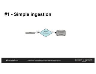 Questions? tiny.cloudera.com/app-arch-questions
#1 - Simple ingestion
Buffer
Event e Stream
Processing Long term
storage
Event e
 